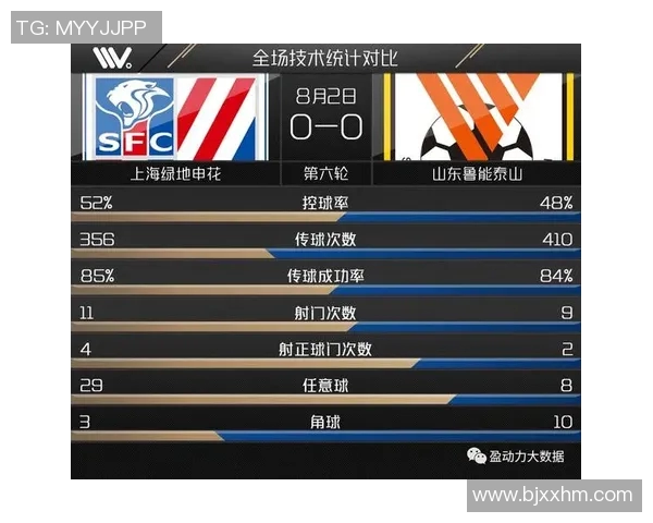 武汉足球队与南京足球队赛后复盘分析力量对比与战术亮点