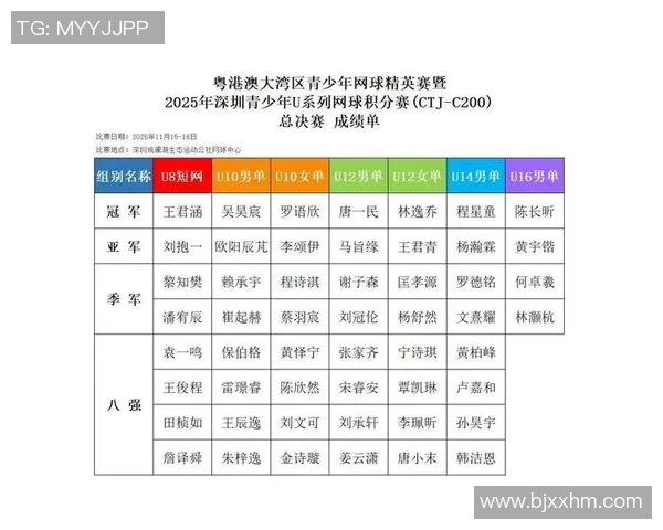 深圳网球队在联合会杯积分榜中以73分稳居第一名展现强劲实力