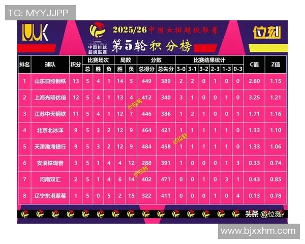 南京排球队在联合会杯积分榜上以54分稳居第一名